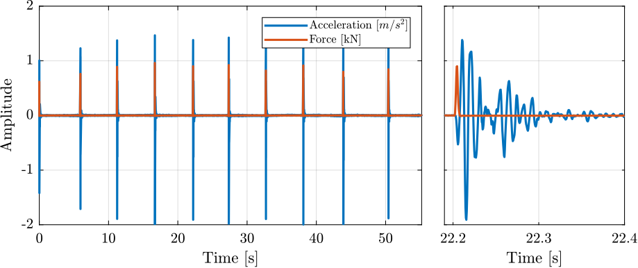 /tdehaeze/phd-micro-station-modal-analysis/media/commit/1fe38c4ba38a665c23c4f7cc5f041543960a8e2c/figs/modal_raw_meas.png