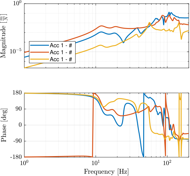 /tdehaeze/phd-micro-station-modal-analysis/media/commit/1fe38c4ba38a665c23c4f7cc5f041543960a8e2c/figs/modal_synthesized_frf.png