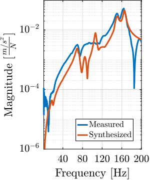 /tdehaeze/phd-micro-station-modal-analysis/media/commit/5a97b43b84d0d315960a5d85f251cce2c9859c01/figs/modal_comp_acc_frf_modal_1.png