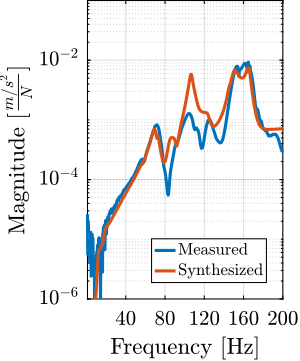 /tdehaeze/phd-micro-station-modal-analysis/media/commit/5a97b43b84d0d315960a5d85f251cce2c9859c01/figs/modal_comp_acc_frf_modal_2.png