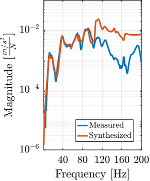 /tdehaeze/phd-micro-station-modal-analysis/media/commit/5a97b43b84d0d315960a5d85f251cce2c9859c01/figs/modal_comp_acc_frf_modal_3.png