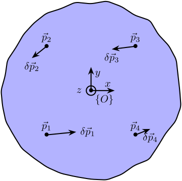/tdehaeze/phd-micro-station-modal-analysis/media/commit/5a97b43b84d0d315960a5d85f251cce2c9859c01/figs/modal_local_to_global_coordinates.png