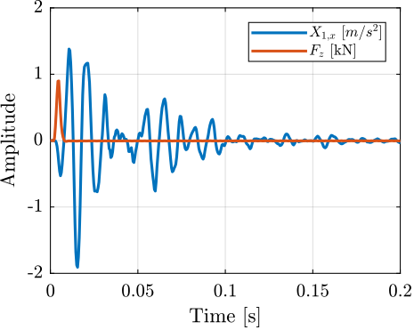 /tdehaeze/phd-micro-station-modal-analysis/media/commit/5a97b43b84d0d315960a5d85f251cce2c9859c01/figs/modal_raw_meas.png