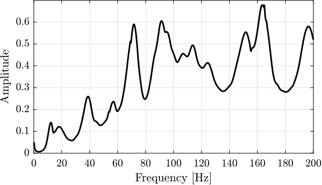 /tdehaeze/phd-micro-station-modal-analysis/media/commit/f03d226c09324a18b1a6ac3be06dee5bd795017d/figs/modal_composite_reponse_function.png