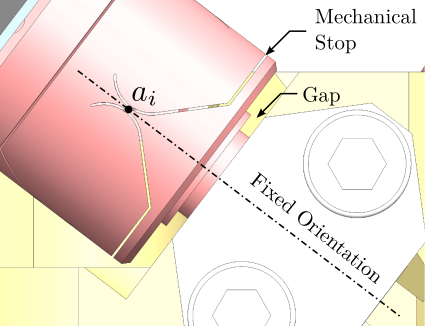 /tdehaeze/phd-nass-design/media/commit/05bd404570435a1b155b95fa96e20356145c59f9/figs/detail_design_location_bot_flex.png
