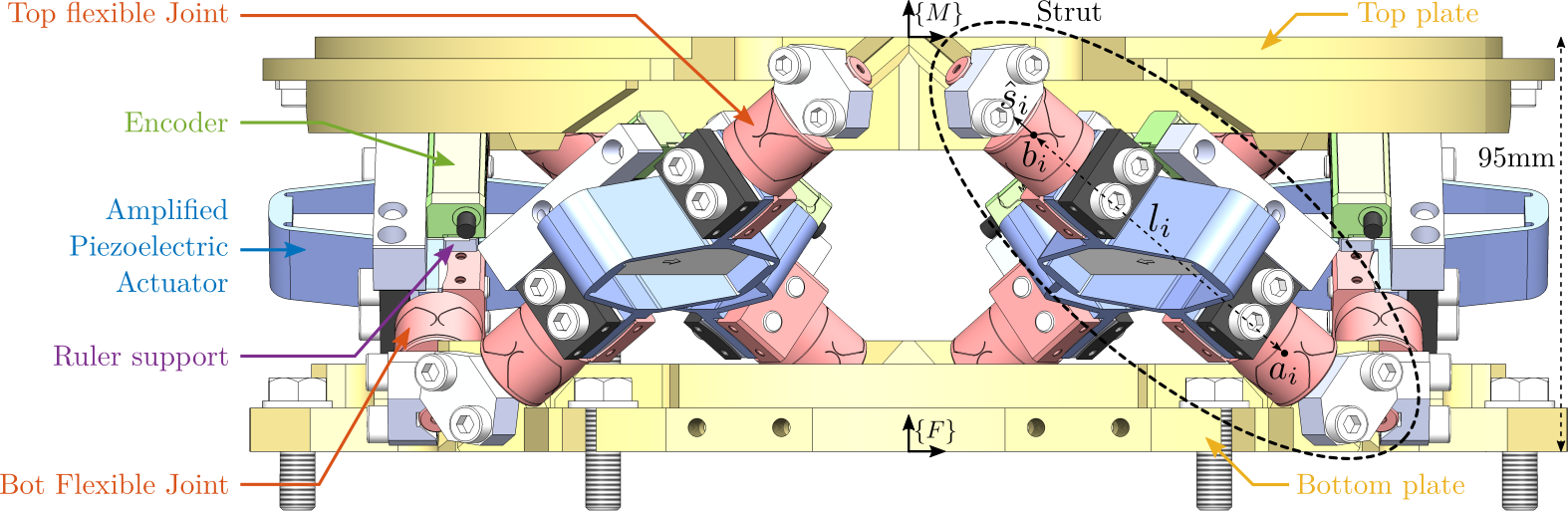 /tdehaeze/phd-nass-design/media/commit/feff6cb5dd113d9b3dcca870bcee9fc495e480d6/figs/detail_design_nano_hexapod_elements.png