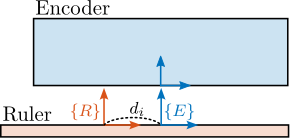 /tdehaeze/phd-nass-design/media/commit/feff6cb5dd113d9b3dcca870bcee9fc495e480d6/figs/detail_design_simscape_encoder.png