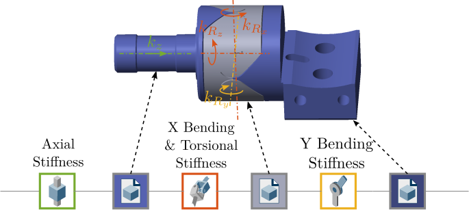 /tdehaeze/phd-nass-design/media/commit/feff6cb5dd113d9b3dcca870bcee9fc495e480d6/figs/detail_design_simscape_model_flexible_joint.png