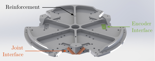 /tdehaeze/phd-nass-design/media/commit/feff6cb5dd113d9b3dcca870bcee9fc495e480d6/figs/detail_design_top_plate.png
