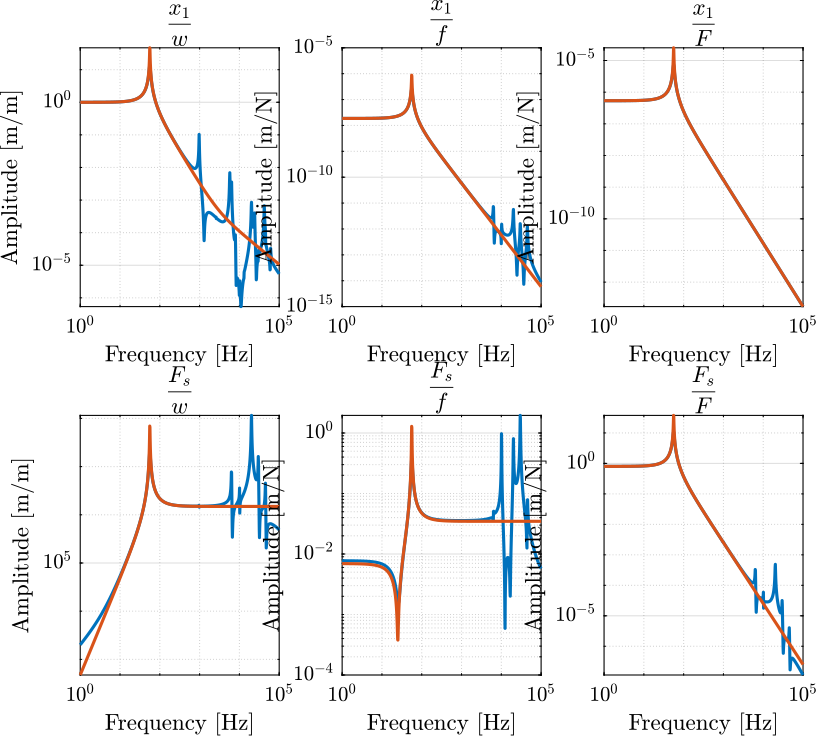 /tdehaeze/phd-nass-fem/media/commit/2b85e1f13270ea544fff22b002d080e41523239a/figs/apa300ml_comp_simpler_model.png