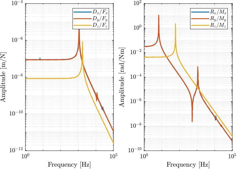 /tdehaeze/phd-nass-fem/media/commit/a6dfc9fd70b1159e0b92548c79949017f81097ec/figs/flexor_ID16_compare_bushing_joint.png