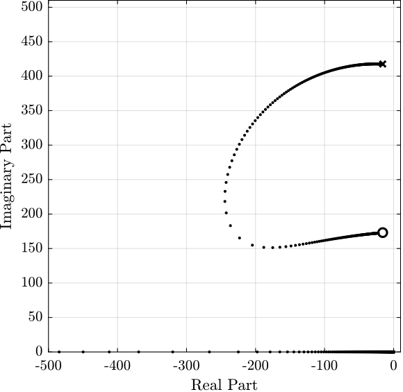 apa300ml_iff_root_locus.png