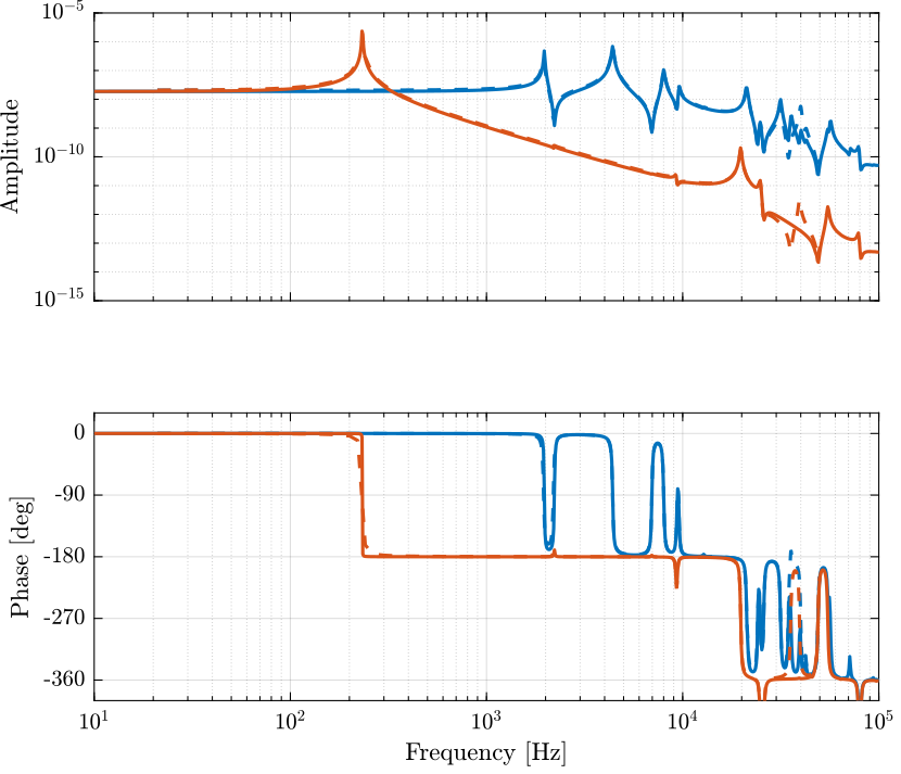 dynamics_force_disp_comp_anasys.png