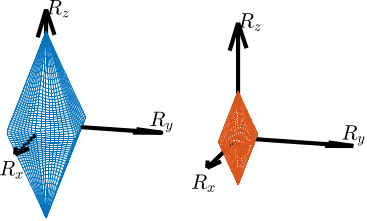 /tdehaeze/phd-nass-geometry/media/commit/2c662f23a824987c1b02ed6243fc679f0559beea/figs/detail_kinematics_mobility_angle_strut_distance.png