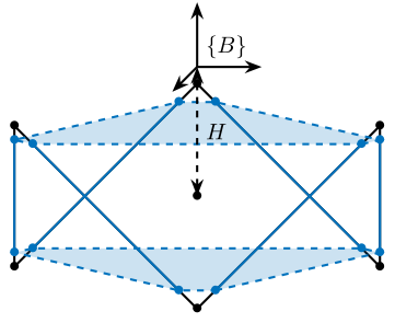 /tdehaeze/phd-nass-geometry/media/commit/45bf5c8f94dab60d7f7345c70d7d16851e45583a/figs/detail_kinematics_cubic_schematic_off_centered.png