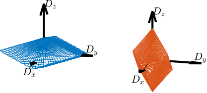 /tdehaeze/phd-nass-geometry/media/commit/45bf5c8f94dab60d7f7345c70d7d16851e45583a/figs/detail_kinematics_mobility_translation_strut_orientation.png