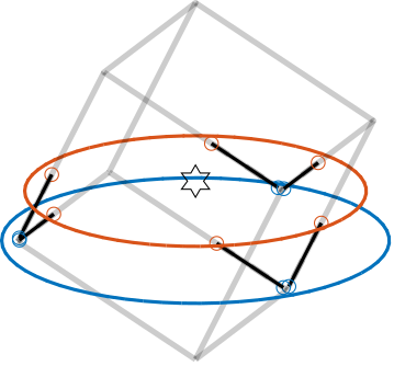 /tdehaeze/phd-nass-geometry/media/commit/e2724e24a990dec1de0011b4f1e924d7b575468b/figs/detail_kinematics_cubic_above_large_iso.png
