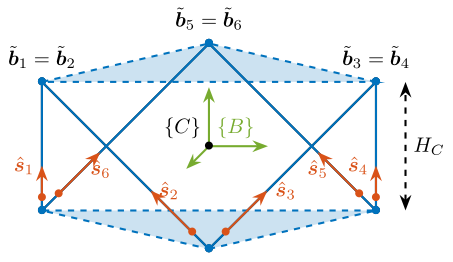 /tdehaeze/phd-nass-geometry/media/commit/e2724e24a990dec1de0011b4f1e924d7b575468b/figs/detail_kinematics_cubic_schematic_full.png