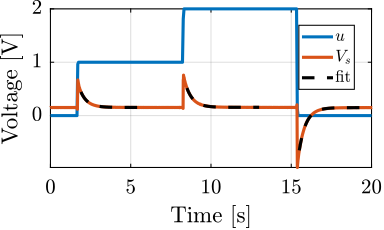 /tdehaeze/phd-nass-instrumentation/media/commit/cb8664f4c52a5ec2d5d50813184cdb8049b85819/figs/detail_instrumentation_step_response_force_sensor_R.png
