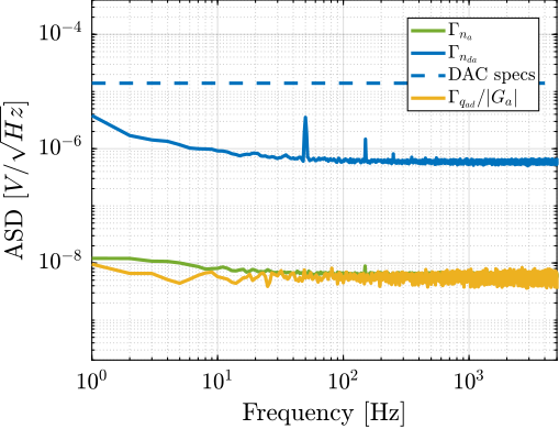 /tdehaeze/phd-nass-instrumentation/media/commit/f7031da843c21c5c8777cbe4bafee94a5e9a777b/figs/detail_instrumentation_dac_output_noise.png