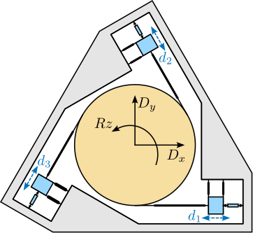 /tdehaeze/phd-nass-introduction/media/commit/139dcc3adcd95f72c72ff37c6e8217ec6087ffd5/figs/introduction_parallel_kinematics.png