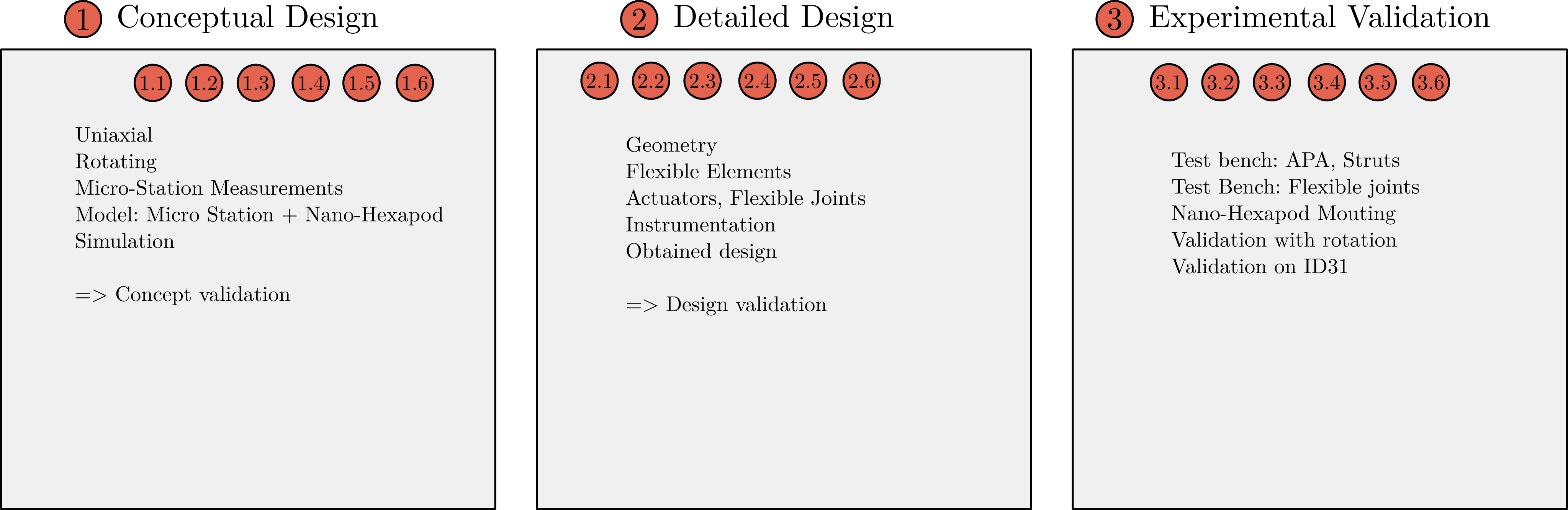 /tdehaeze/phd-nass-introduction/media/commit/4603f335e5d68453562dca2833156b31cddef6f7/figs/introduction_overview_chapters.png