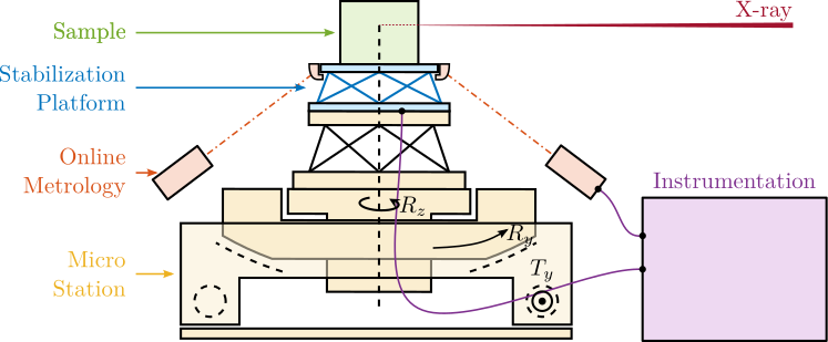 /tdehaeze/phd-nass-introduction/media/commit/6b9edfc41aac6d330b708155c72ea4cb72ef17e3/figs/introduction_nass_concept_schematic.png