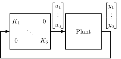 /tdehaeze/phd-nass-introduction/media/commit/d5fdeb1be8ba5c8afec1ba1d6af417d7870b7d59/figs/introduction_control_decentralized_diagram.png