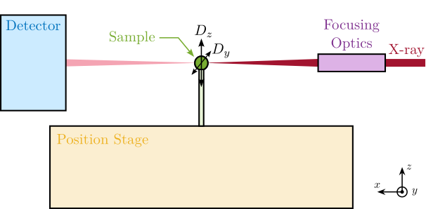 /tdehaeze/phd-nass-introduction/media/commit/fc4df87b2496b5d3d3b82bc13fbd7132d1de7079/figs/introduction_scanning_schematic.png