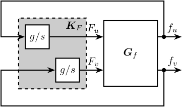 /tdehaeze/phd-nass-rotating-3dof-model/media/branch/master/figs/rotating_iff_diagram.png