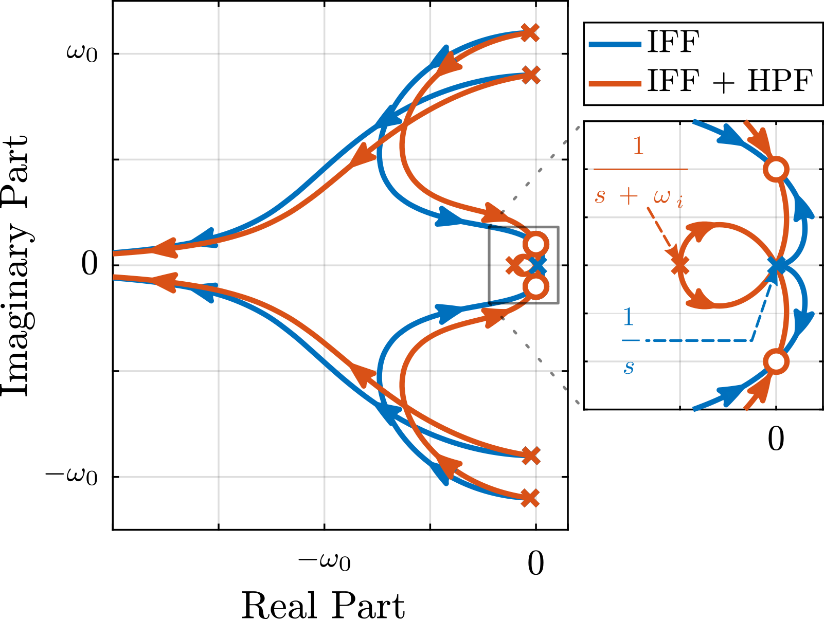 /tdehaeze/phd-nass-rotating-3dof-model/media/branch/master/figs/rotating_iff_root_locus_hpf_large.png