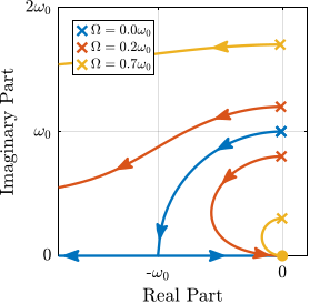 /tdehaeze/phd-nass-rotating-3dof-model/media/branch/master/figs/rotating_rdc_root_locus.png