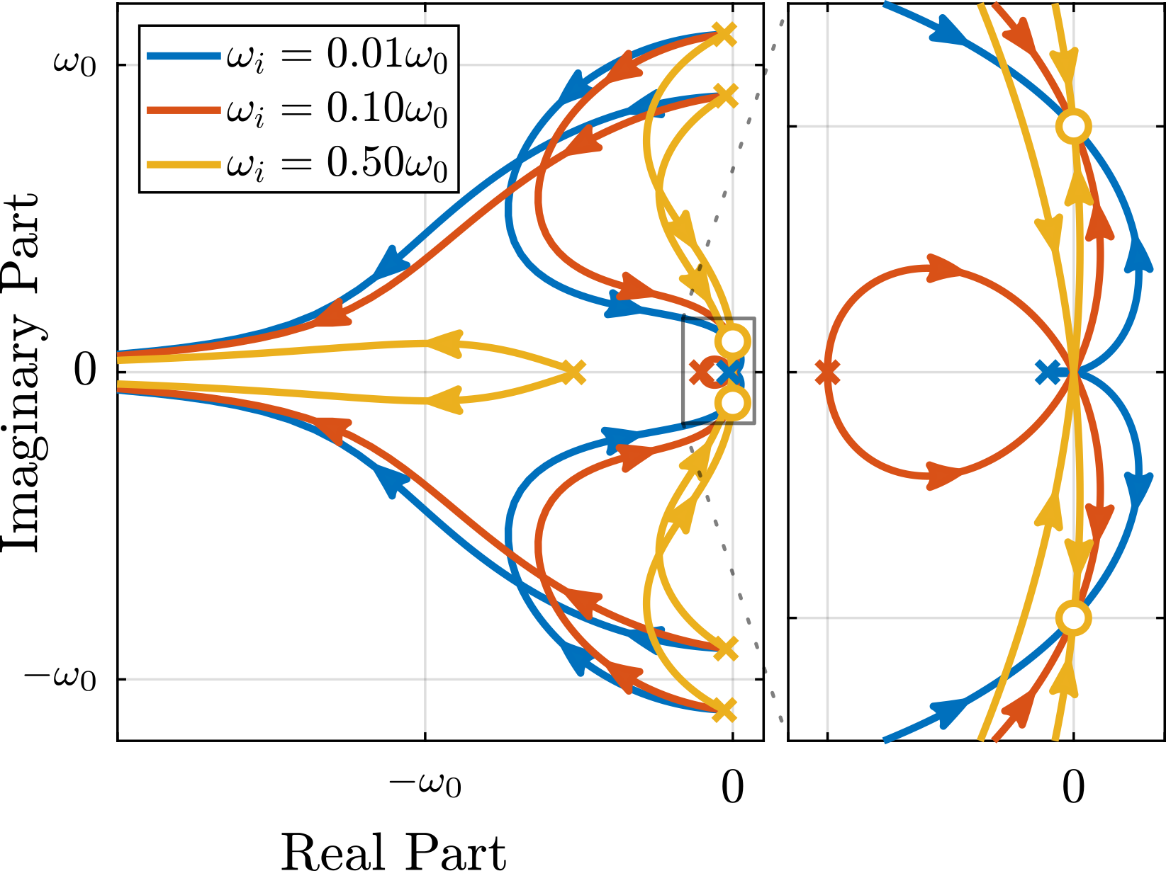 /tdehaeze/phd-nass-rotating-3dof-model/media/branch/master/figs/rotating_root_locus_iff_modified_effect_wi.png