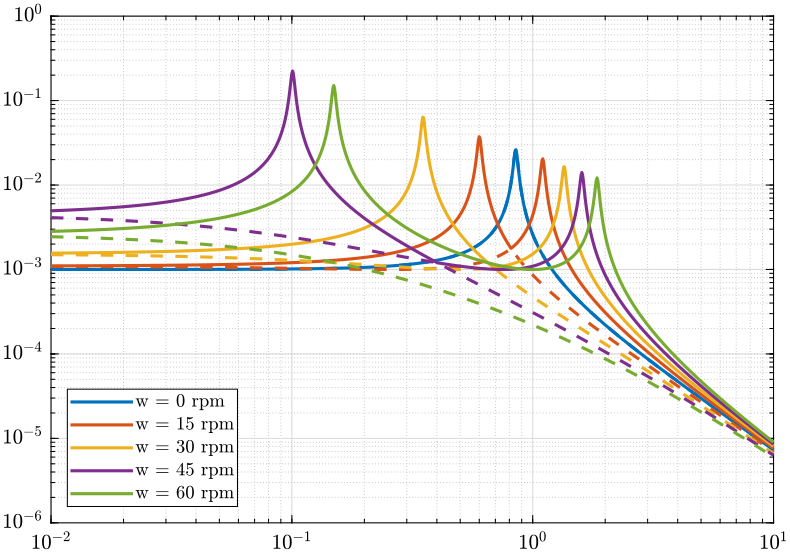 /tdehaeze/phd-nass-rotating-3dof-model/media/commit/01e61eab9f71ab76ac56f2fcecfa53e672bae3ee/figs/G_sigma.png