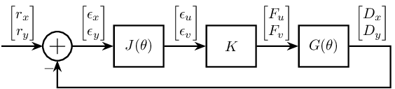 /tdehaeze/phd-nass-rotating-3dof-model/media/commit/01e61eab9f71ab76ac56f2fcecfa53e672bae3ee/figs/control_measure_fixed_2dof.png