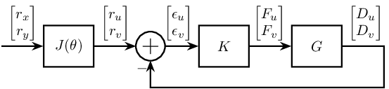 /tdehaeze/phd-nass-rotating-3dof-model/media/commit/01e61eab9f71ab76ac56f2fcecfa53e672bae3ee/figs/control_measure_rotating_2dof.png