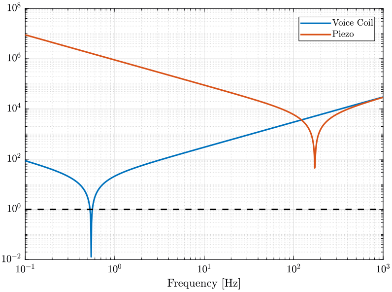 /tdehaeze/phd-nass-rotating-3dof-model/media/commit/01e61eab9f71ab76ac56f2fcecfa53e672bae3ee/figs/coupling_heavy.png