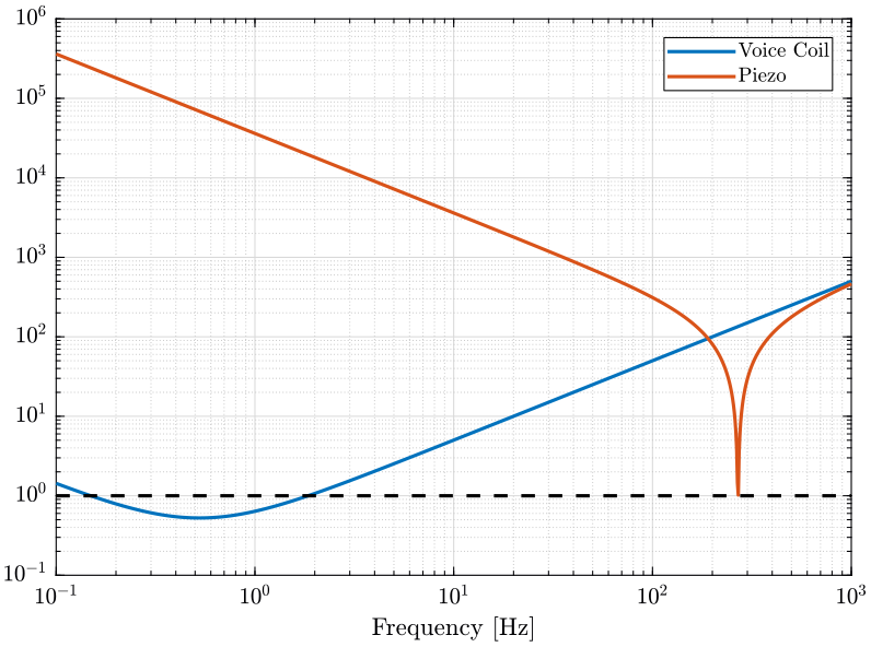 /tdehaeze/phd-nass-rotating-3dof-model/media/commit/01e61eab9f71ab76ac56f2fcecfa53e672bae3ee/figs/coupling_light.png