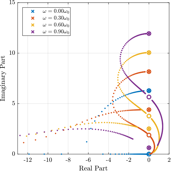 /tdehaeze/phd-nass-rotating-3dof-model/media/commit/01e61eab9f71ab76ac56f2fcecfa53e672bae3ee/figs/iff_root_locus_ws.png