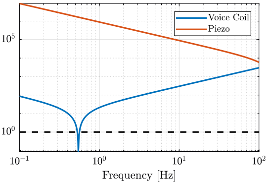 /tdehaeze/phd-nass-rotating-3dof-model/media/commit/219b7027486b3bab657b2d9399facc72dc05762f/Figures/coupling_heavy.png