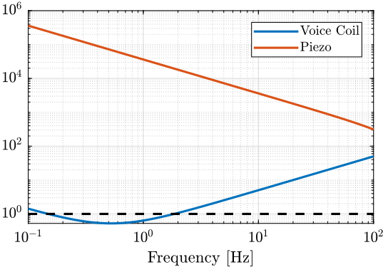 /tdehaeze/phd-nass-rotating-3dof-model/media/commit/219b7027486b3bab657b2d9399facc72dc05762f/Figures/coupling_light.png