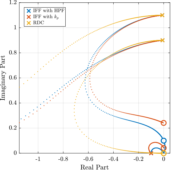 /tdehaeze/phd-nass-rotating-3dof-model/media/commit/2413fc641ed274fd8666de6d9ae5fd0ecdd9a031/figs/rotating_comp_techniques_root_locus.png