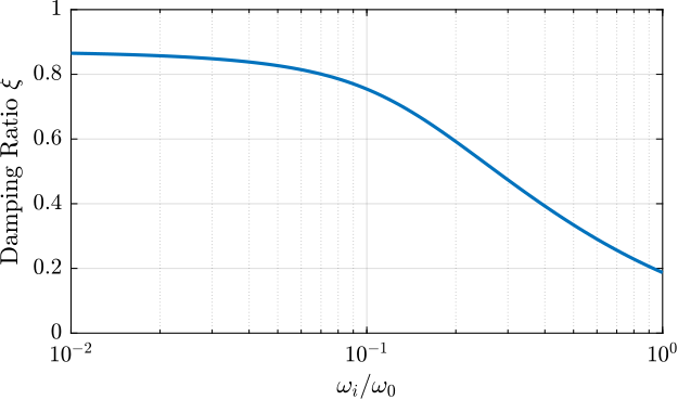 /tdehaeze/phd-nass-rotating-3dof-model/media/commit/2413fc641ed274fd8666de6d9ae5fd0ecdd9a031/figs/rotating_iff_kp_added_hpf_effect_damping.png