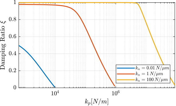 /tdehaeze/phd-nass-rotating-3dof-model/media/commit/2413fc641ed274fd8666de6d9ae5fd0ecdd9a031/figs/rotating_iff_kp_nass_optimal_gain.png