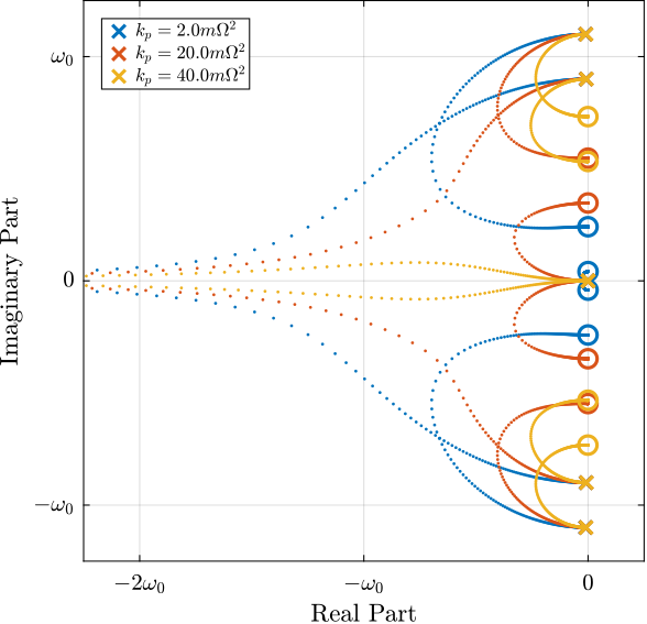 /tdehaeze/phd-nass-rotating-3dof-model/media/commit/2413fc641ed274fd8666de6d9ae5fd0ecdd9a031/figs/rotating_iff_kp_root_locus_effect_kp.png