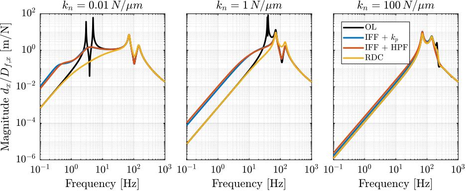 /tdehaeze/phd-nass-rotating-3dof-model/media/commit/2413fc641ed274fd8666de6d9ae5fd0ecdd9a031/figs/rotating_nass_effect_floor_motion.png