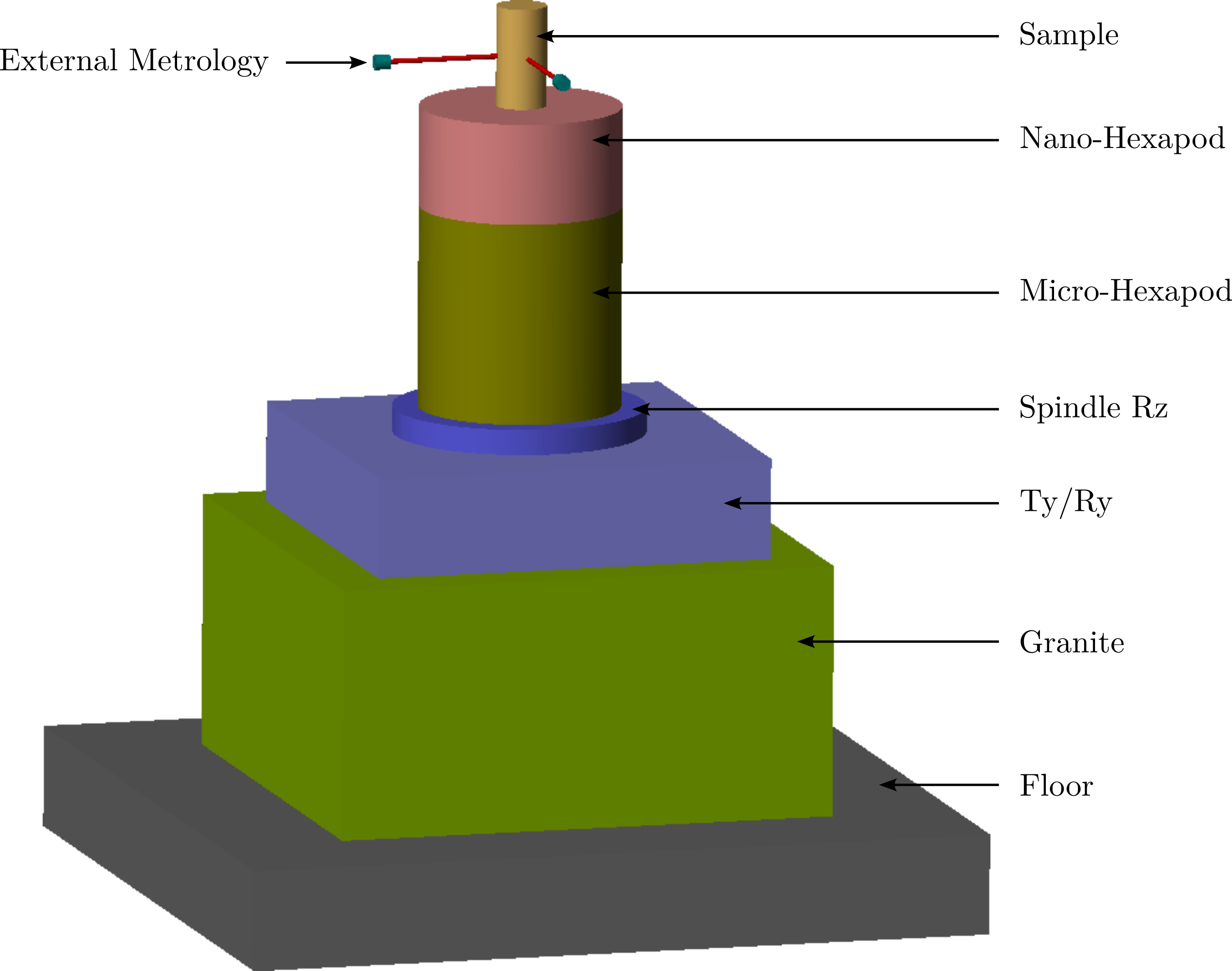 /tdehaeze/phd-nass-rotating-3dof-model/media/commit/2413fc641ed274fd8666de6d9ae5fd0ecdd9a031/figs/rotating_nass_model.png