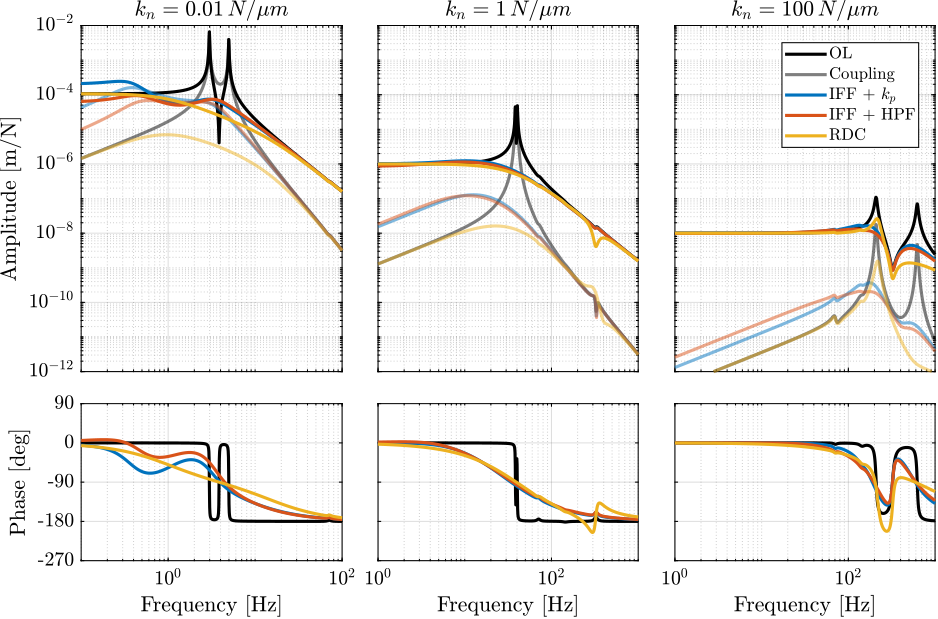 /tdehaeze/phd-nass-rotating-3dof-model/media/commit/2413fc641ed274fd8666de6d9ae5fd0ecdd9a031/figs/rotating_nass_plant_comp_stiffness.png