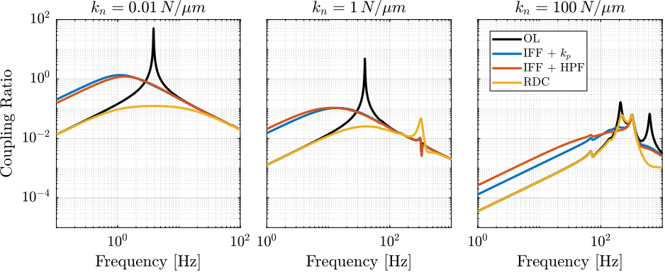 /tdehaeze/phd-nass-rotating-3dof-model/media/commit/2413fc641ed274fd8666de6d9ae5fd0ecdd9a031/figs/rotating_nass_plant_coupling_comp.png