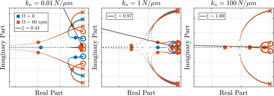 /tdehaeze/phd-nass-rotating-3dof-model/media/commit/2413fc641ed274fd8666de6d9ae5fd0ecdd9a031/figs/rotating_root_locus_iff_kp_nass.png